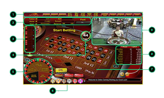 roulette reddragon88